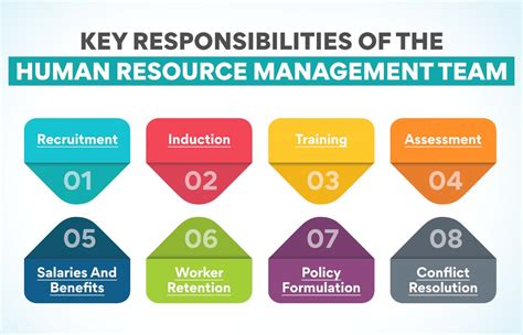 human resources tasks and responsibilities.